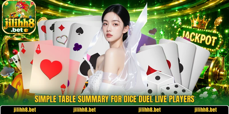 Simple table summary for Dice Duel Live players